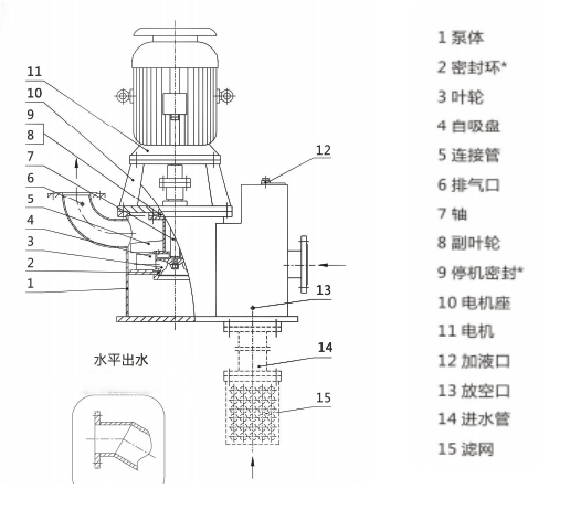 1615595706134306.png IZX立式自吸泵結構圖.png