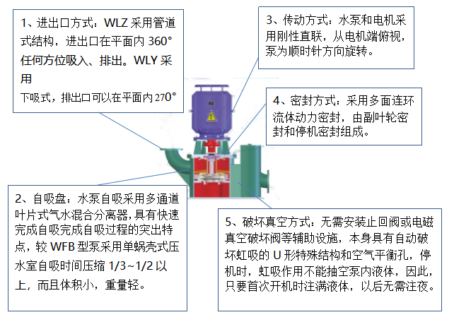 1615597623305052.png IZL立式自吸泵結構圖.png